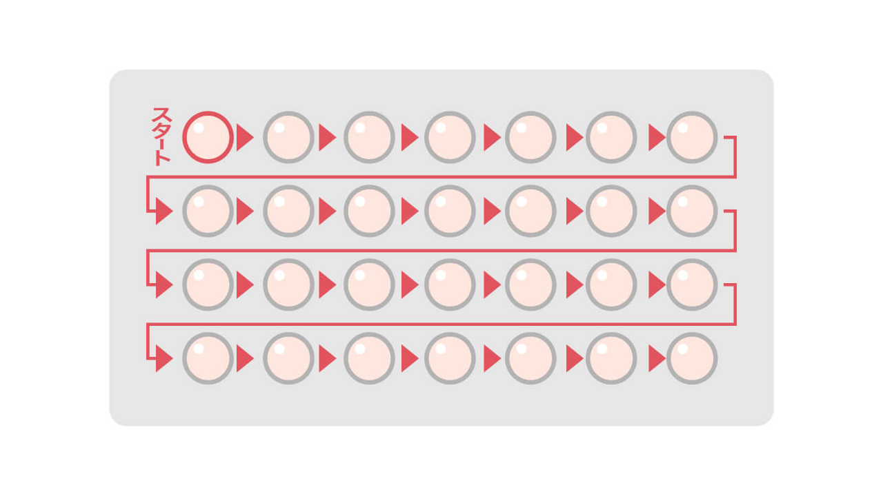 低用量ピル（OC）とは