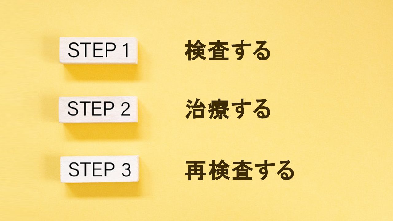 淋病かな？と思ったときにすること