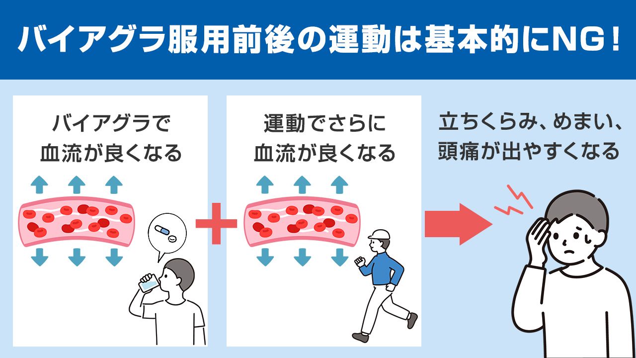 バイアグラ服用前後の運動は基本的にNG！