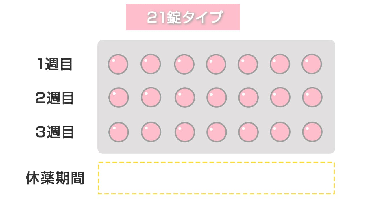 低用量ピルの21錠タイプの飲み方