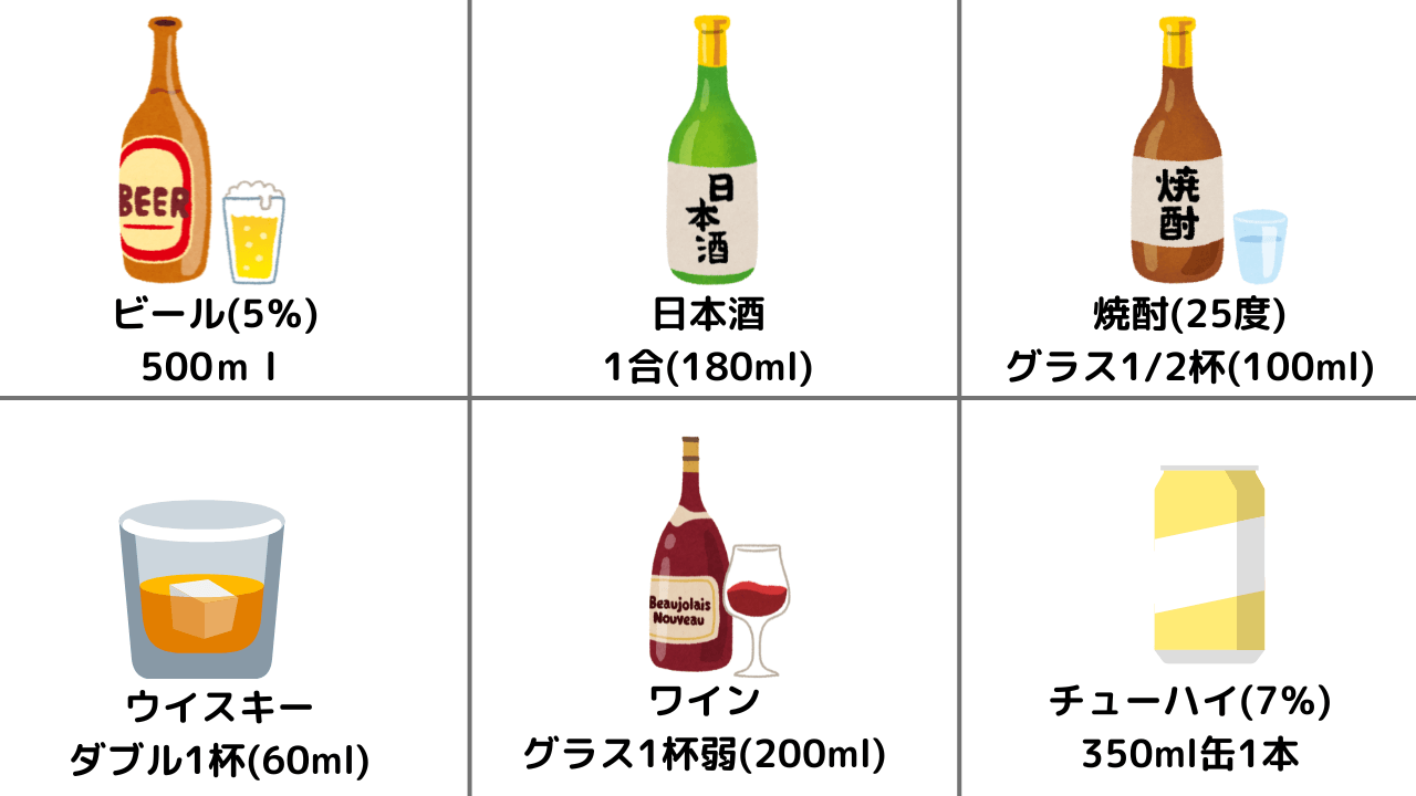 厚生労働省が定める飲酒の目安量